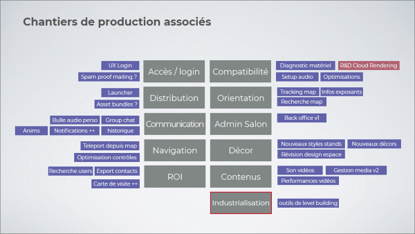 Chantiers de production associés